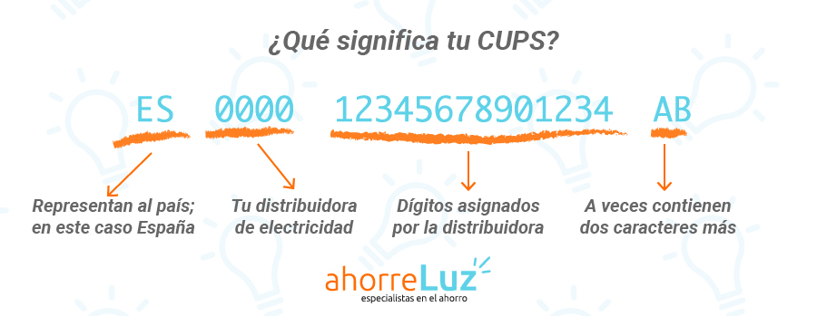 qué es el número CUPS